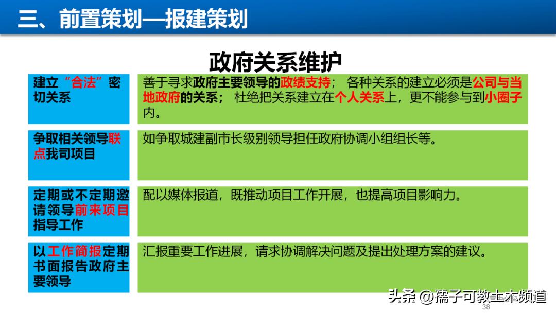 建筑工程工艺工法讲解,建筑工程施工工艺与管理论证