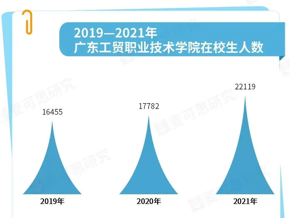 深职第一高职排名,深职院为什么是最强专科