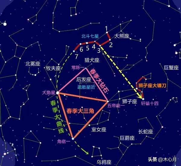 天文望远镜看到真实的星星,天文识别星座