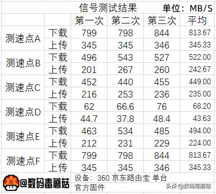 网络不好有wifi信号怎么回事,网络不好随身WiFi怎么选择