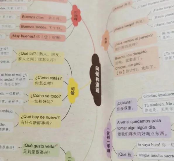 学习西班牙语单词,西班牙语学习500句