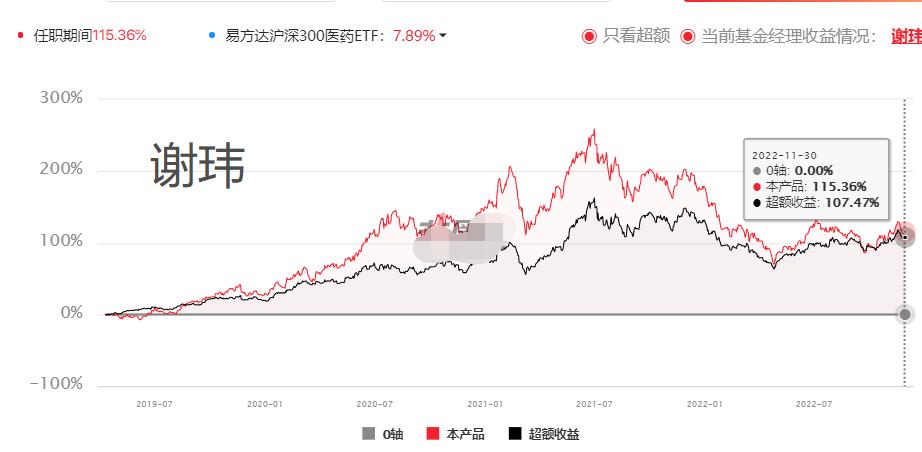 医药有投资机会了？17项指标筛选46位医药基金经理，看看谁最强