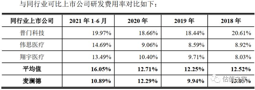 麦澜德的危害,麦澜德好不好