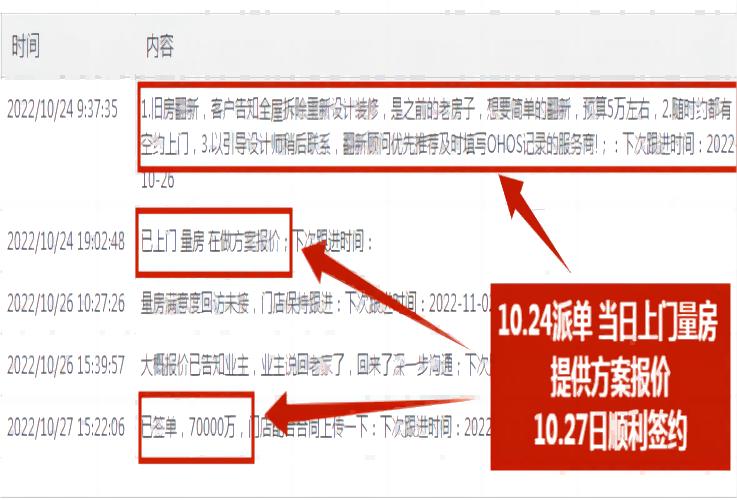 贵州481店3天内轻松签约，总部强势赋能，助力门店更快速签单