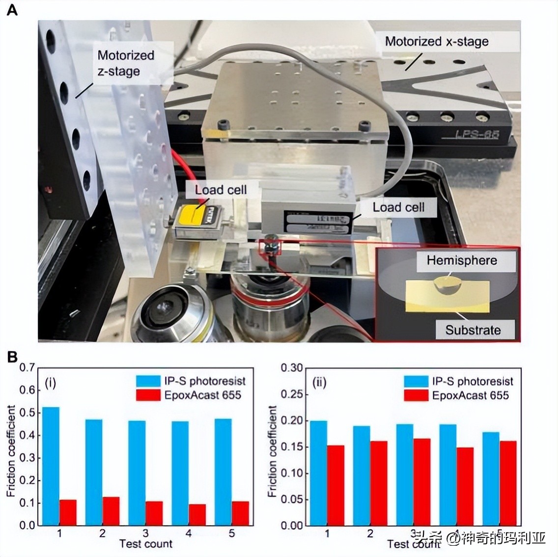 用于无线控制毫米级机器人的磁致动齿轮箱，其究竟有何作用