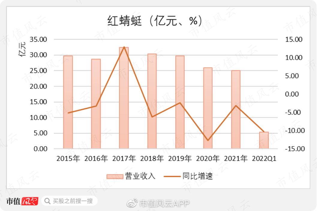 凭本事圈钱，为什么要努力？躺平界标杆红蜻蜓：融资全买理财