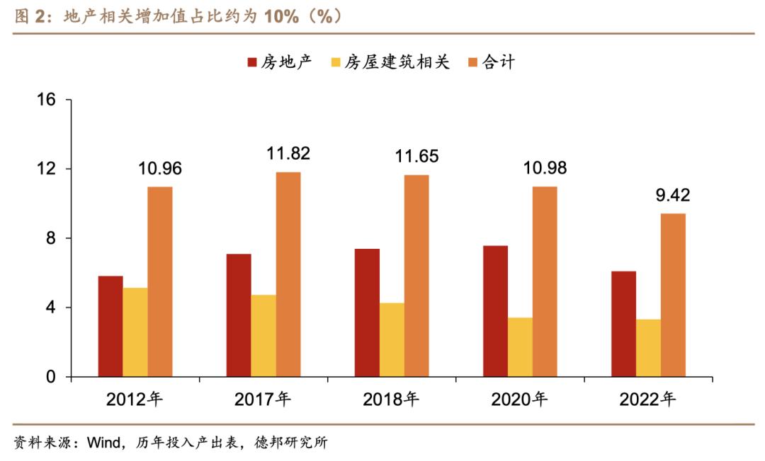 芦哲潘京李昌萌：地产产业链景气程度判断及投资策略