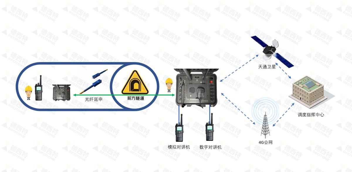 天通卫星通信系统功能,天通卫星通信系统基本原理