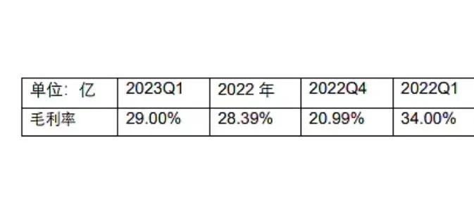 股票割肉就翻倍,股票翻倍需要持股多长时间