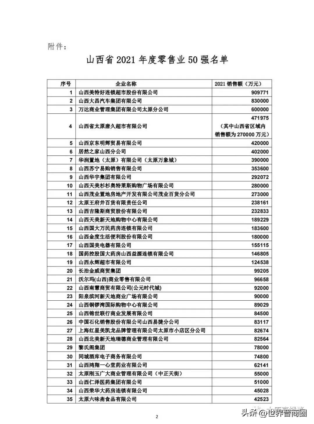 山西超市巨头美特好,山西美特好有多少家大店