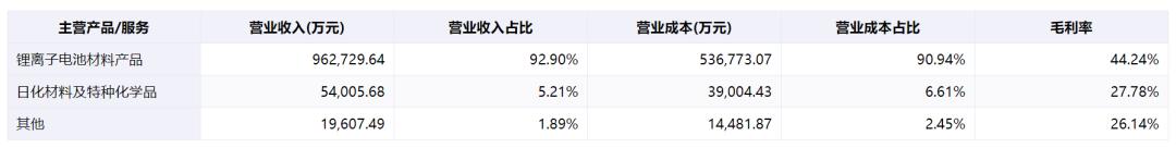 新能源电池产业链结构图,锂离子电池产业链全景图