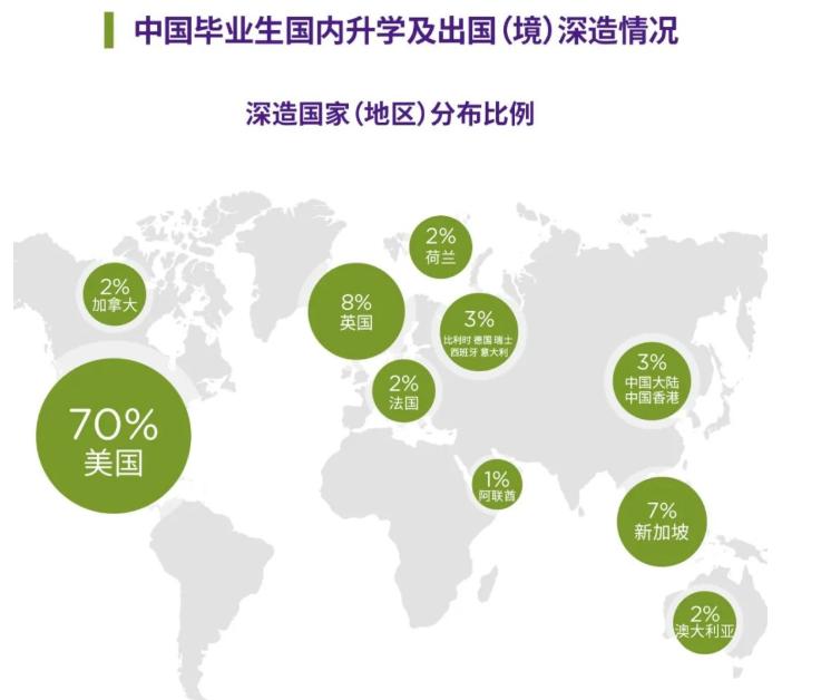 93%就业率!上海纽约大学2022届科毕业生就业质量报告发布!