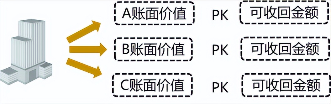 中级会计实务每日30分钟攻略,中级会计实务必背100题