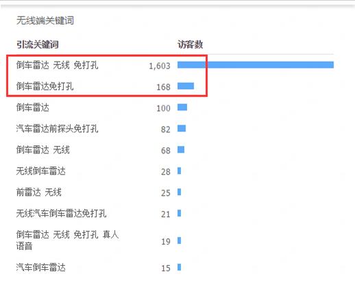 淘宝开店如何运作,淘宝人群定位分析