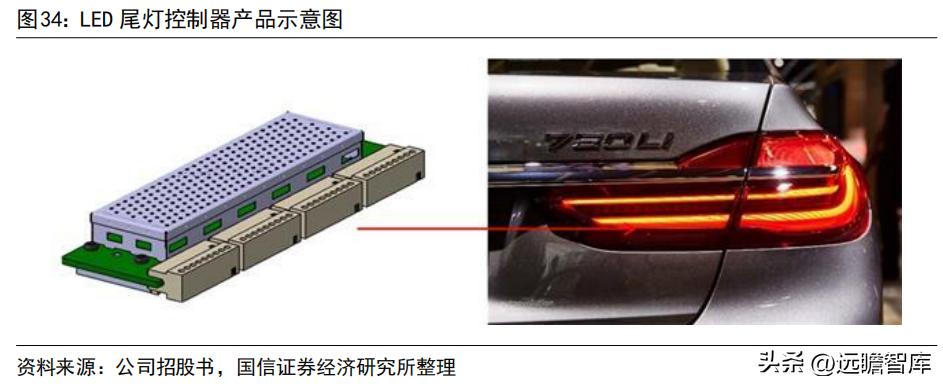 车灯控制器全球龙头，科博达：竞争力突出，打造域控制器平台企业
