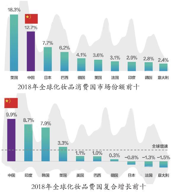 2023年化妆品行业报告,2022年化妆品新规行业影响如何
