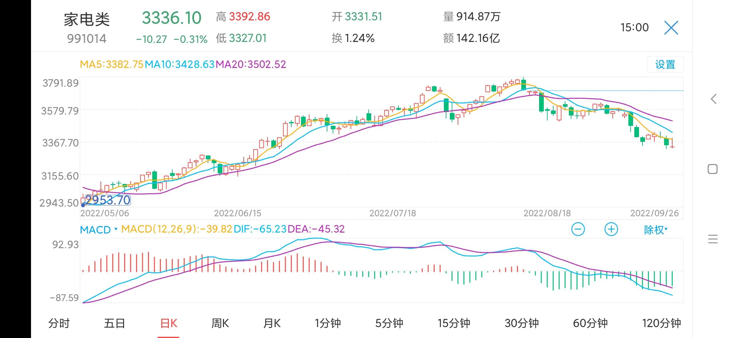 每日一股怎么样,股票推荐每日一股格力电器