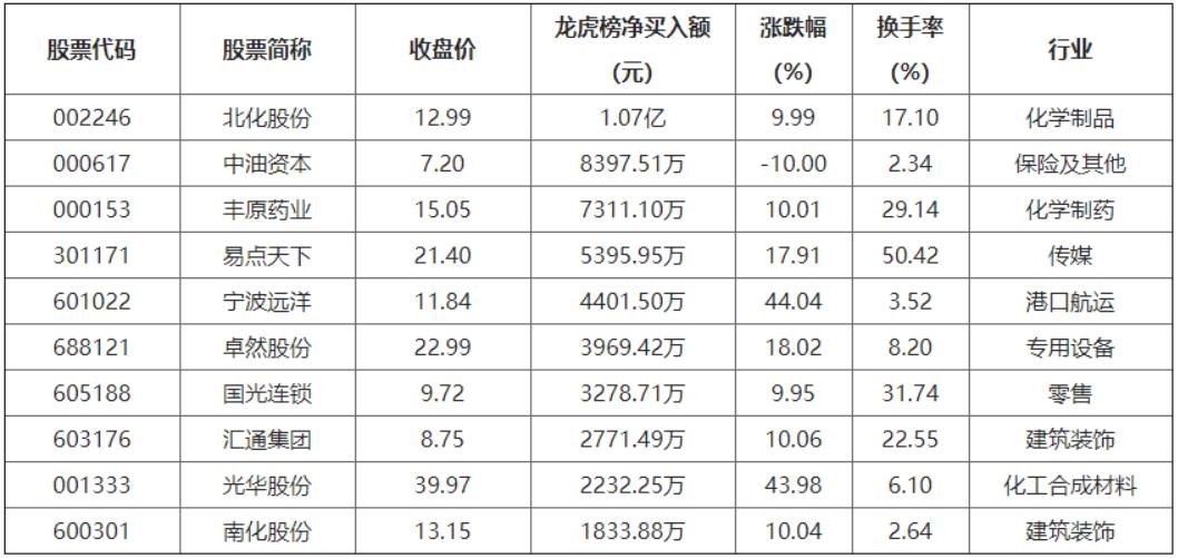 恒生科技etf是t+0吗,恒生科技etf持仓股变动
