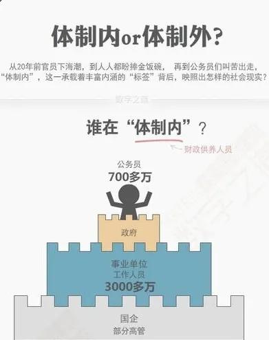 单位体制内是什么意思,体制内的判定标准有哪些内容