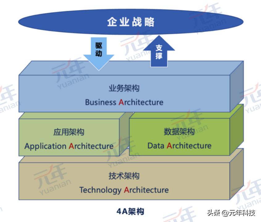 华为erp系统哪些底层技术是自己的,华为erp跟国内其他erp有啥区别