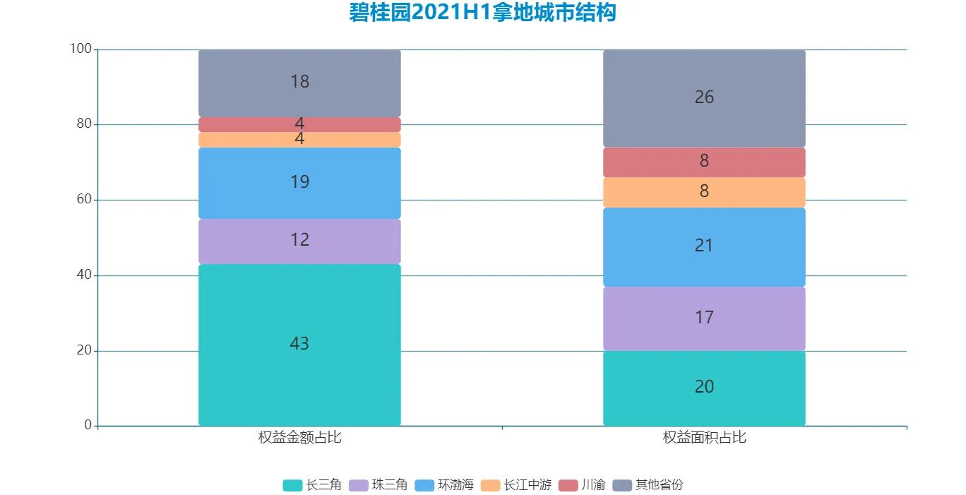顺德碧桂园算不算最大楼盘,广州最大碧桂园在哪里