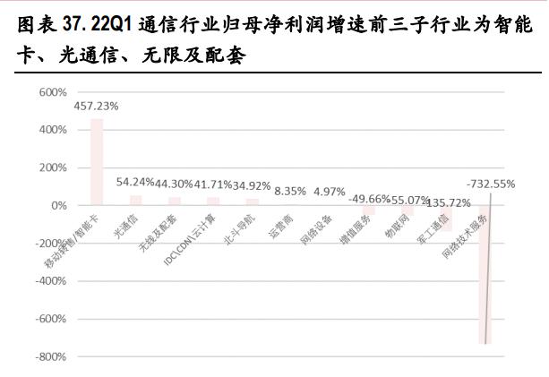 中国移动2023年一季报,移远通信2022年一季报