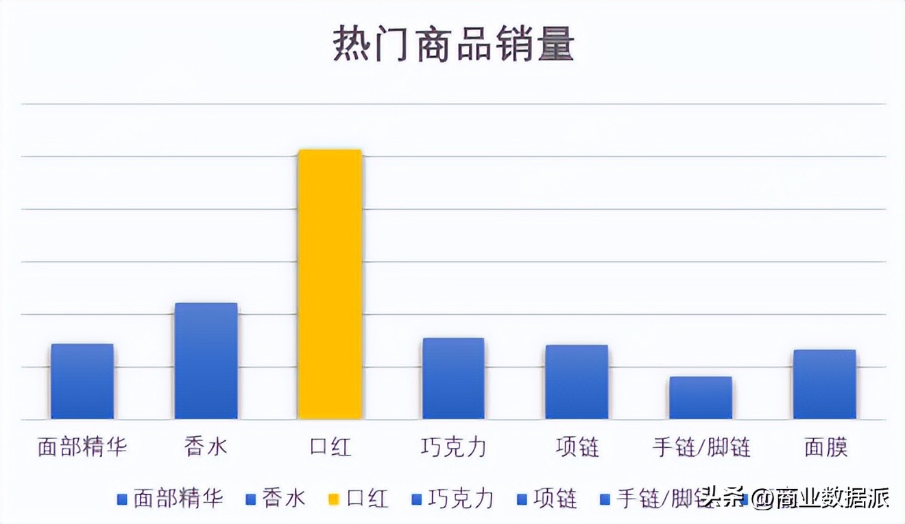 七夕送给女朋友的口红哑光,七夕送女友口红