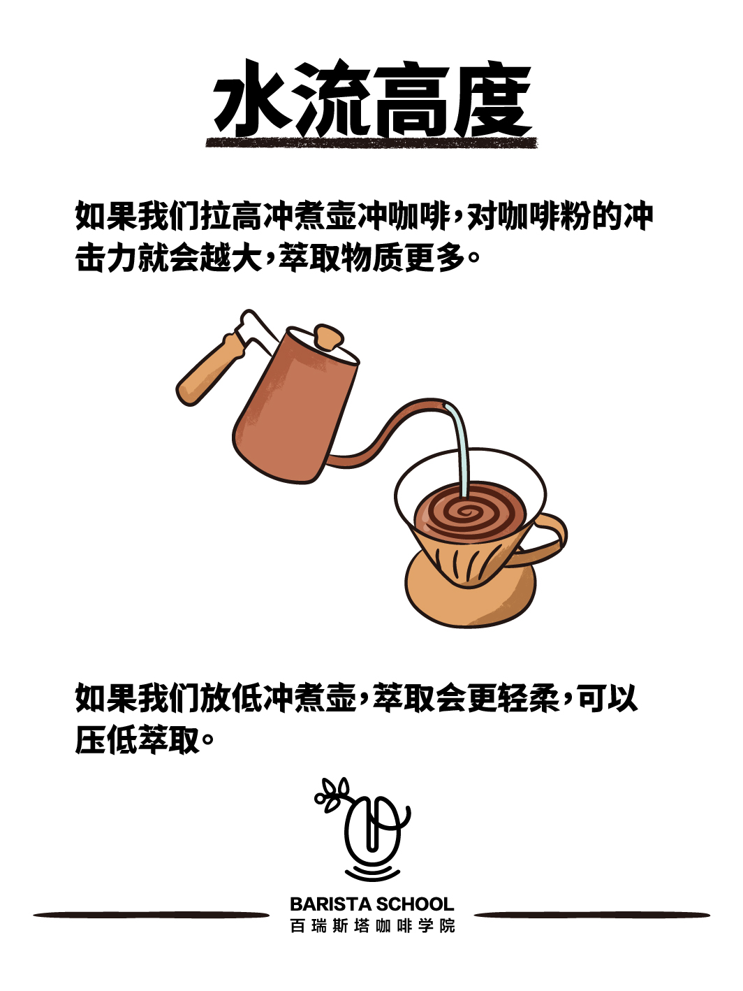 手冲咖啡如何控制苦和酸,手冲和摩卡壶做出的咖啡