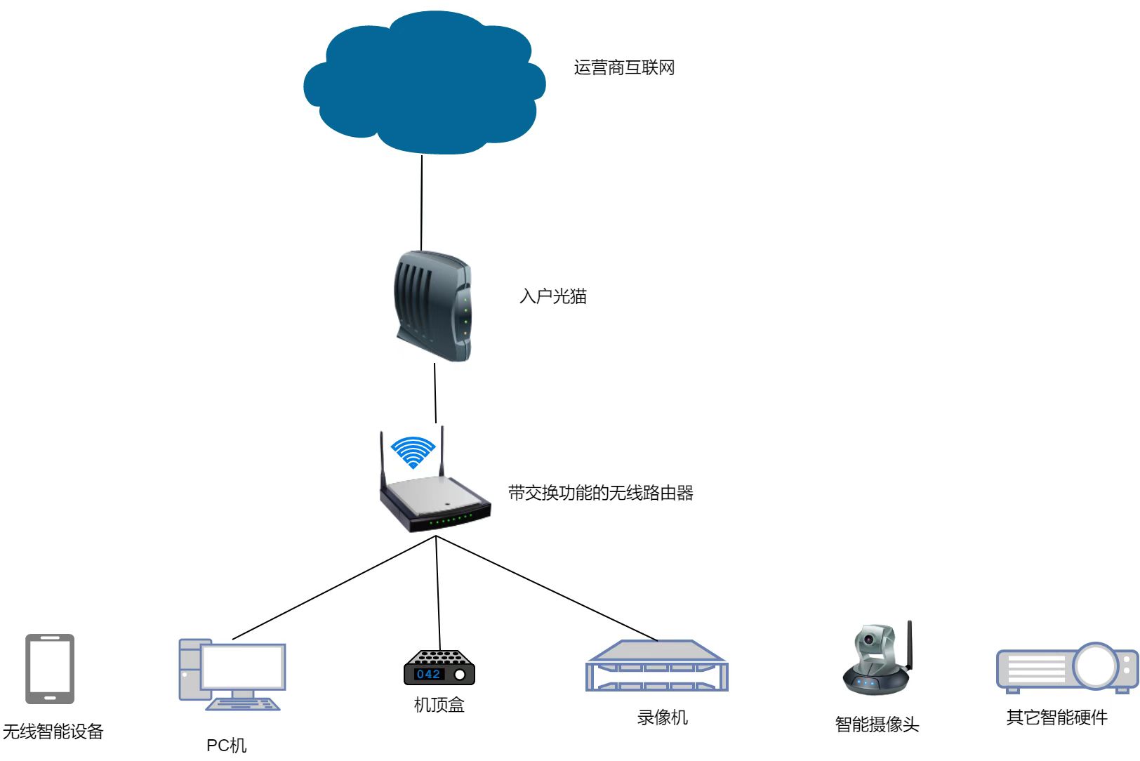 家里的路由器怎么设置让wifi更快,如何调整路由器让wifi更快