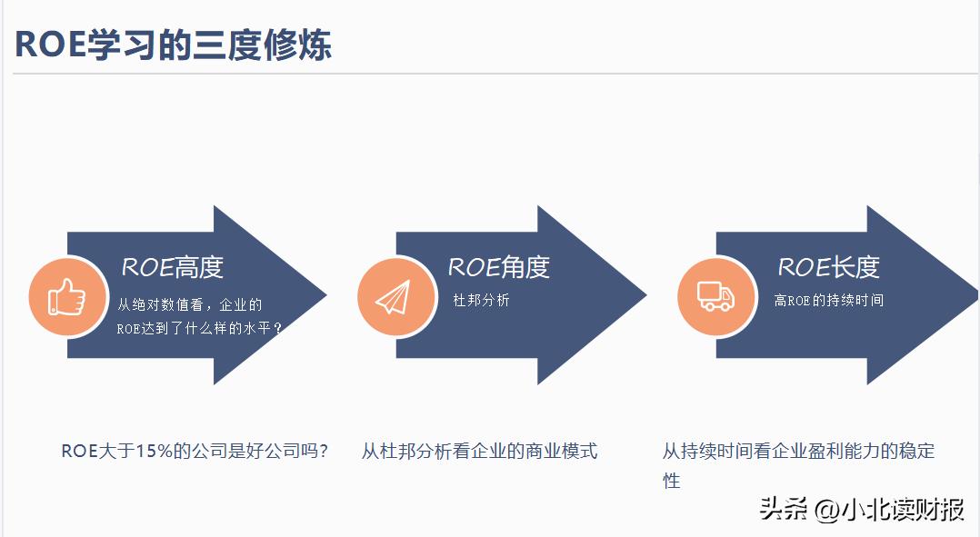 roe选股最好的指标,如何利用roe和roic指标选股