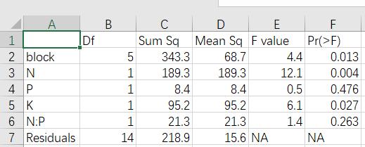 万能转换：R图和统计表转成发表级的Word、PPT、Excel、HTML