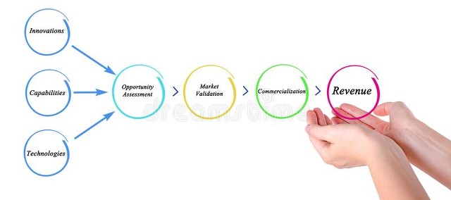 39招教你开启副业赚钱,哪些副业下班后可以多赚5000块