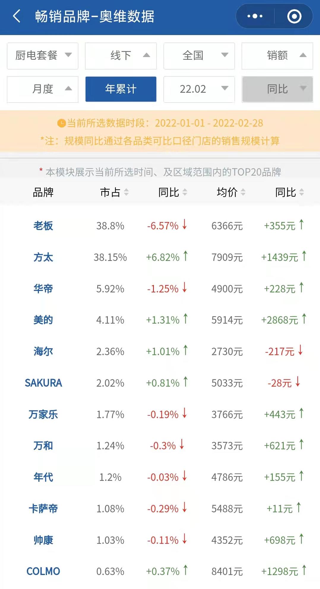 厨电行业最新价格,2018年厨电涨价