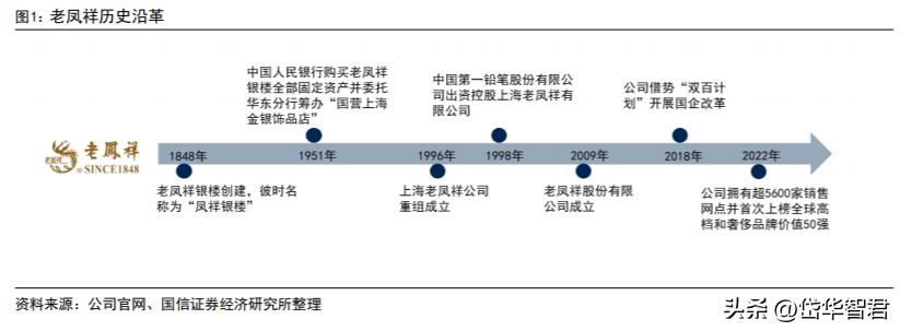 百年老凤祥老字号,百年品牌核心竞争力