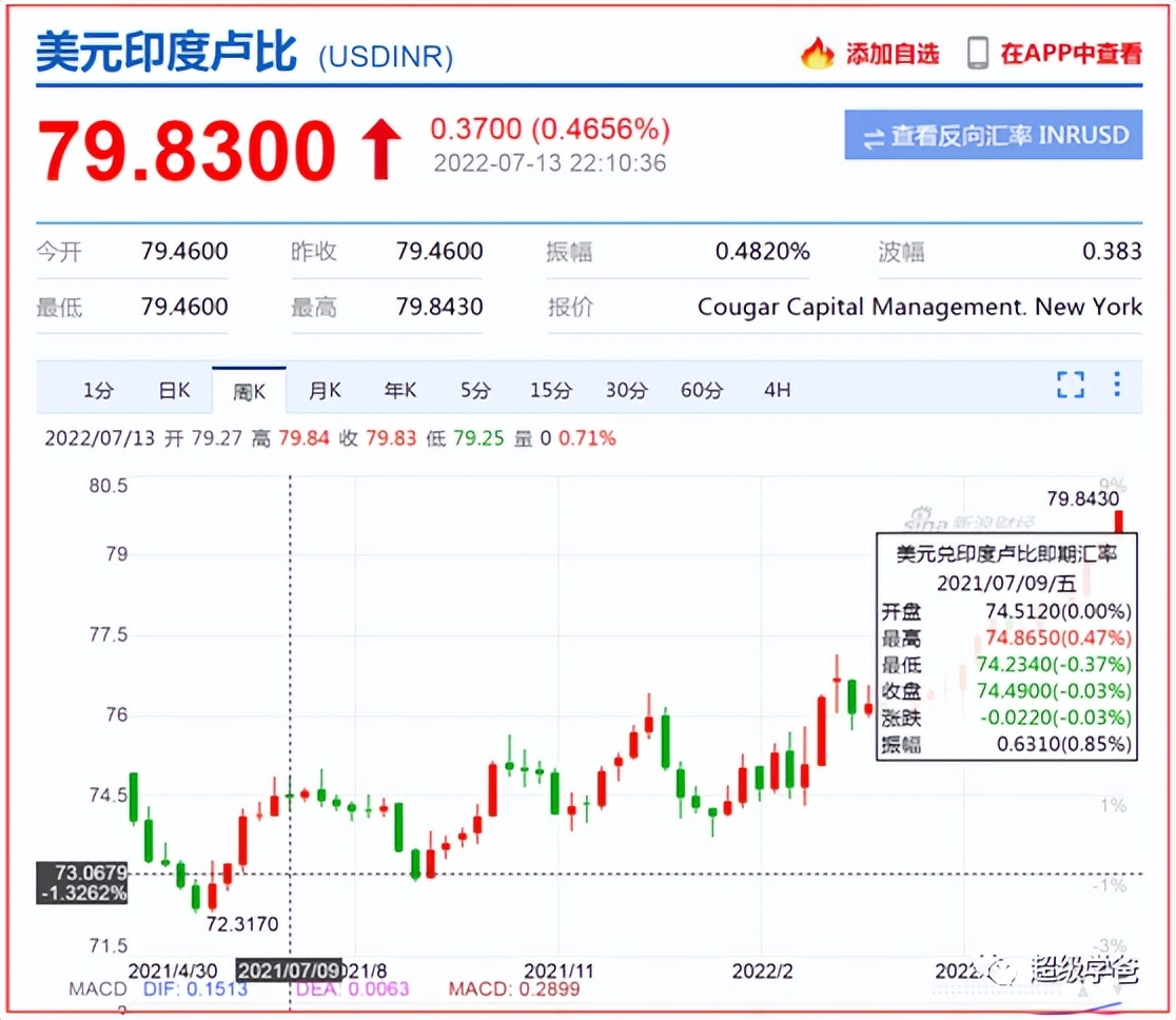 印度央行推卢比结算机制,印度卢比国际结算