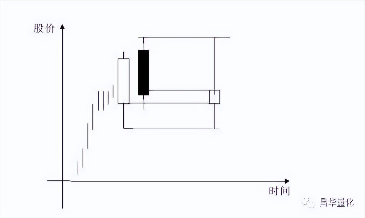 科融环境股票k线分析,怎么看k线图分析股票