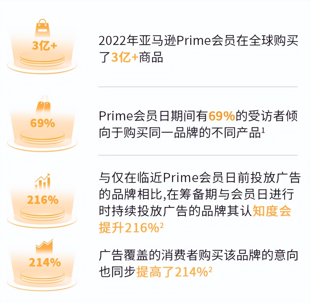旺季爆单亚马逊,亚马逊最新爆单方案