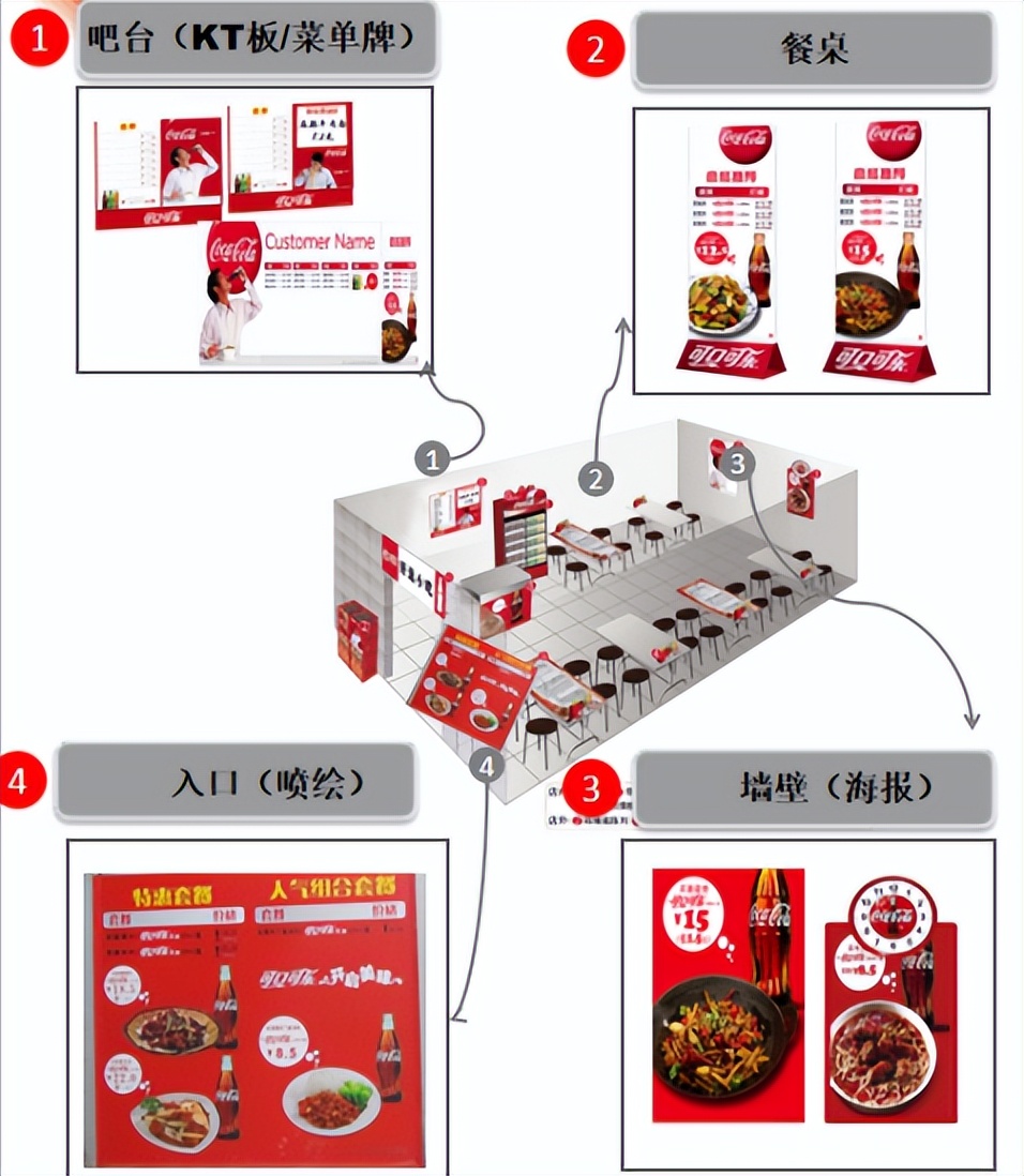 餐饮行业淡季如何营销,怎样打开餐饮销售渠道