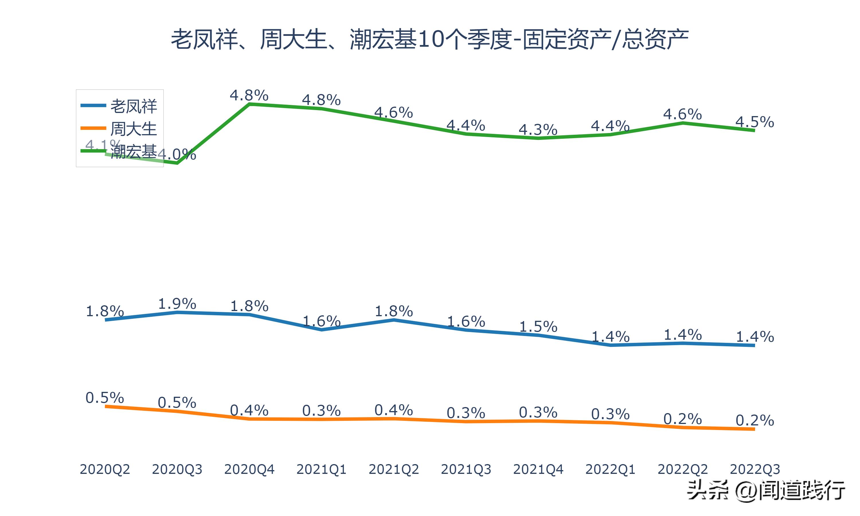潮宏基和周大生是不是一个老板,老凤祥周大生