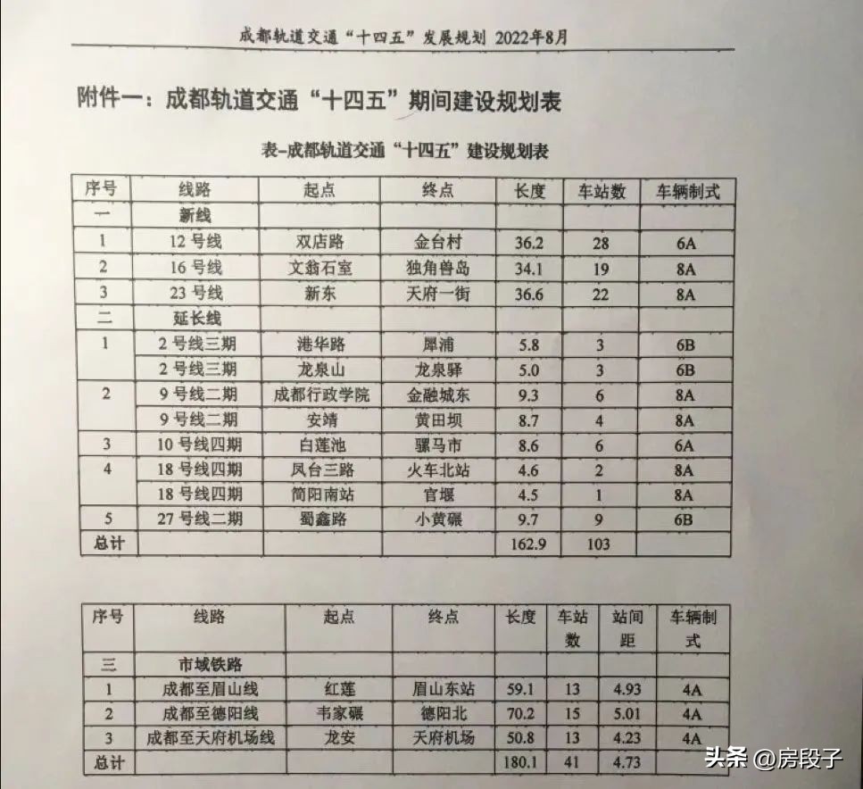 成都地铁第五期上报最新规划,成都地铁第五期是什么时间