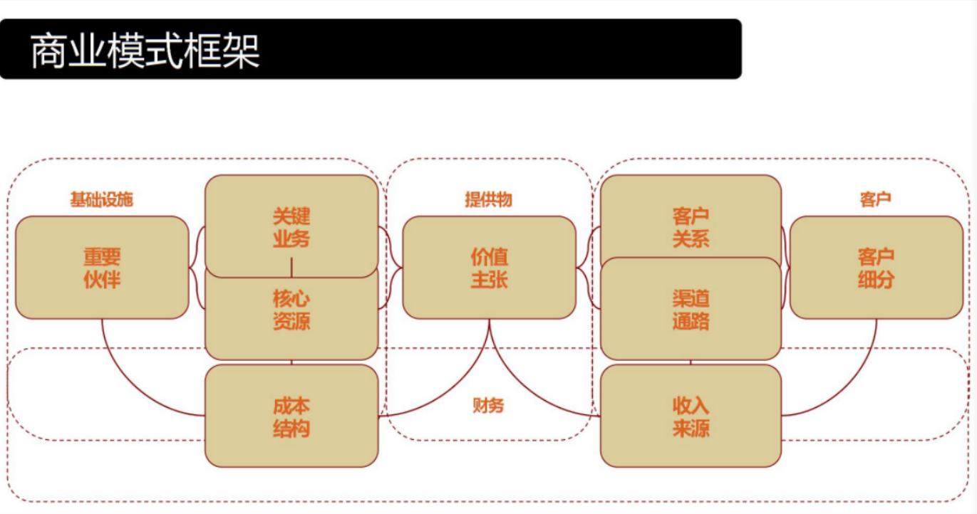 商业模式和盈利模式的彻底讲解,商业模式的赚钱方法有哪些