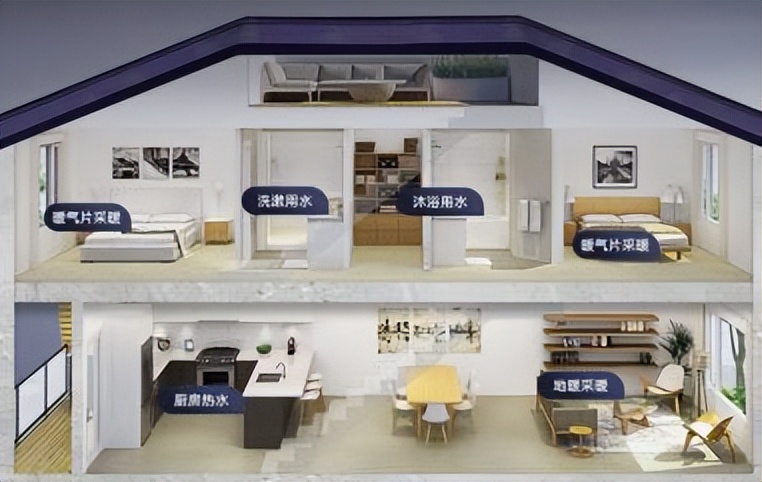 便宜好用的冷凝式燃气壁挂炉,冷凝式壁挂炉怎样最省气