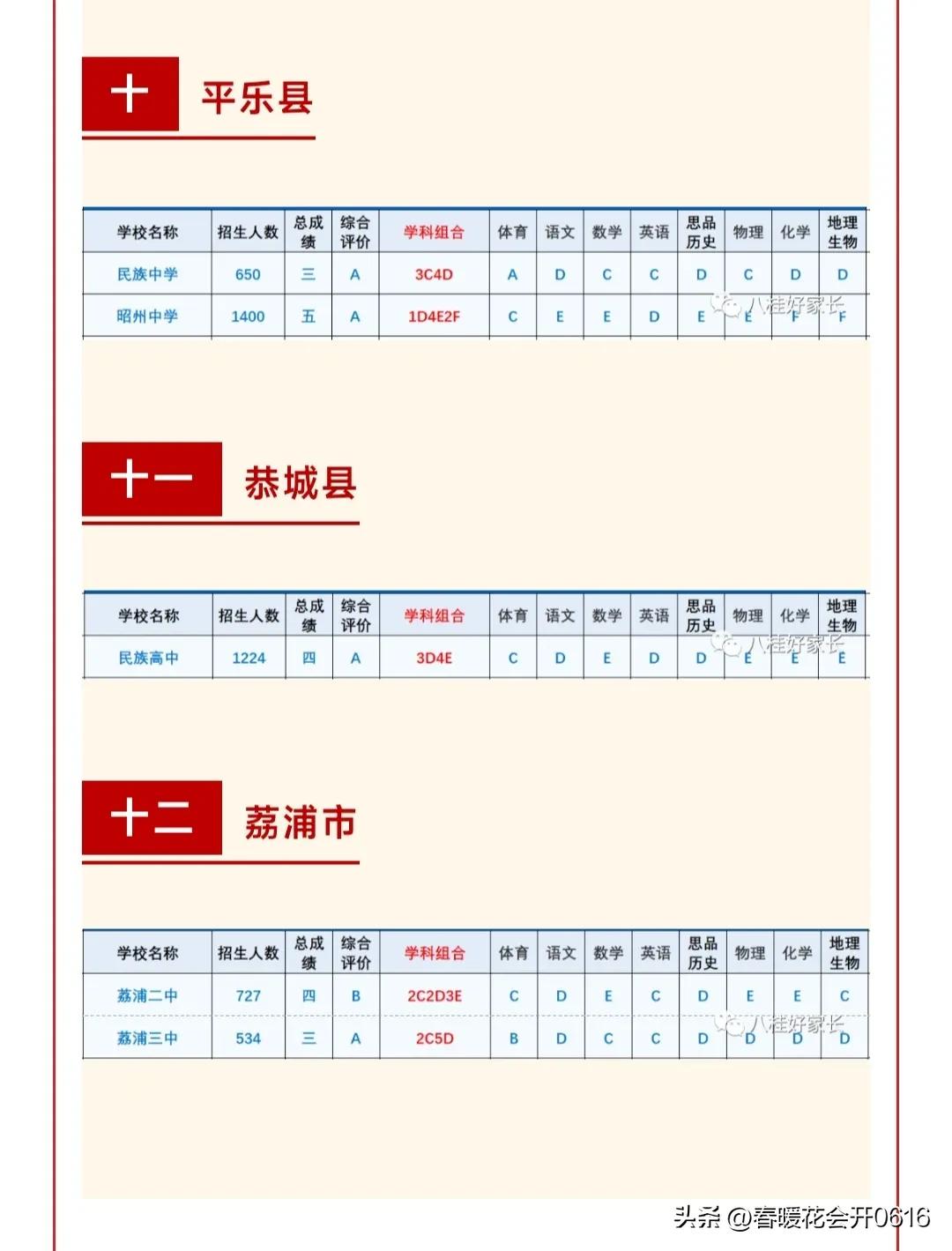 桂林尚贤学校2023年中考一等生率,2020年桂林中考县级高中录取等级