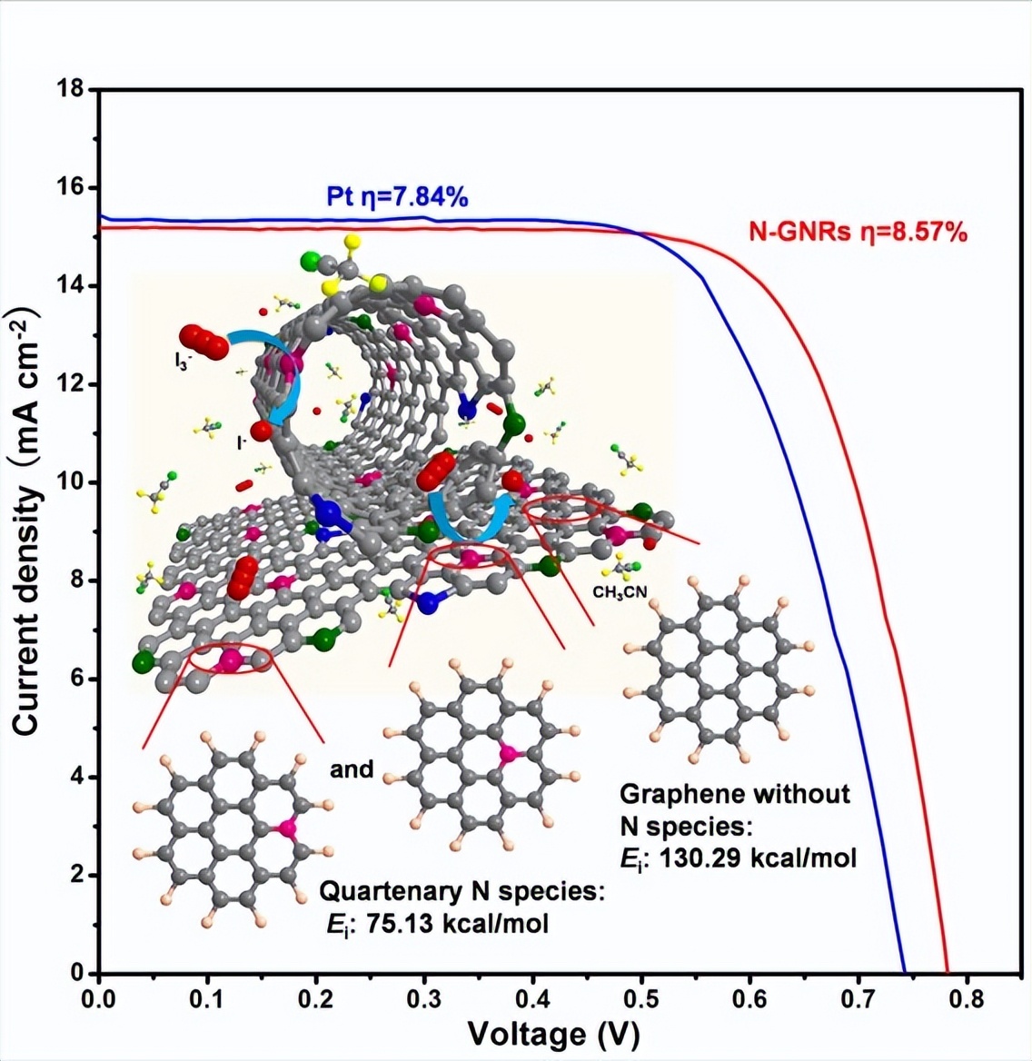 低碳MgO-C耐火材料基质显微结构的演化及其对材料力学性能的影响
