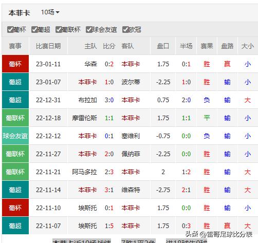 足球比赛皇马vs塞维利亚回放,皇马vs塞尔塔最新情报
