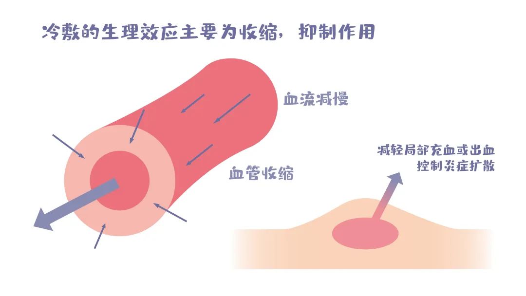 儿童近视了眼部热敷还是冷敷,缓解眼部疲劳热敷好还是冷敷好