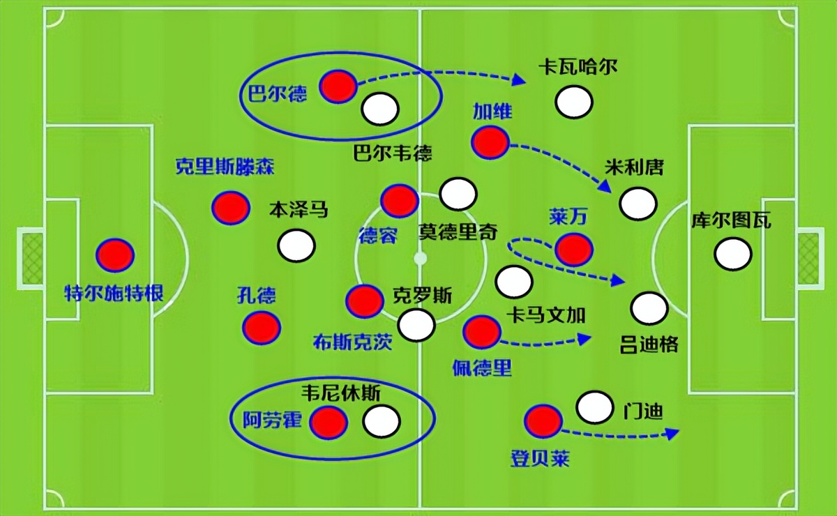 就为欧冠！皇马超1亿欧买贝林厄姆，给整体战术布局