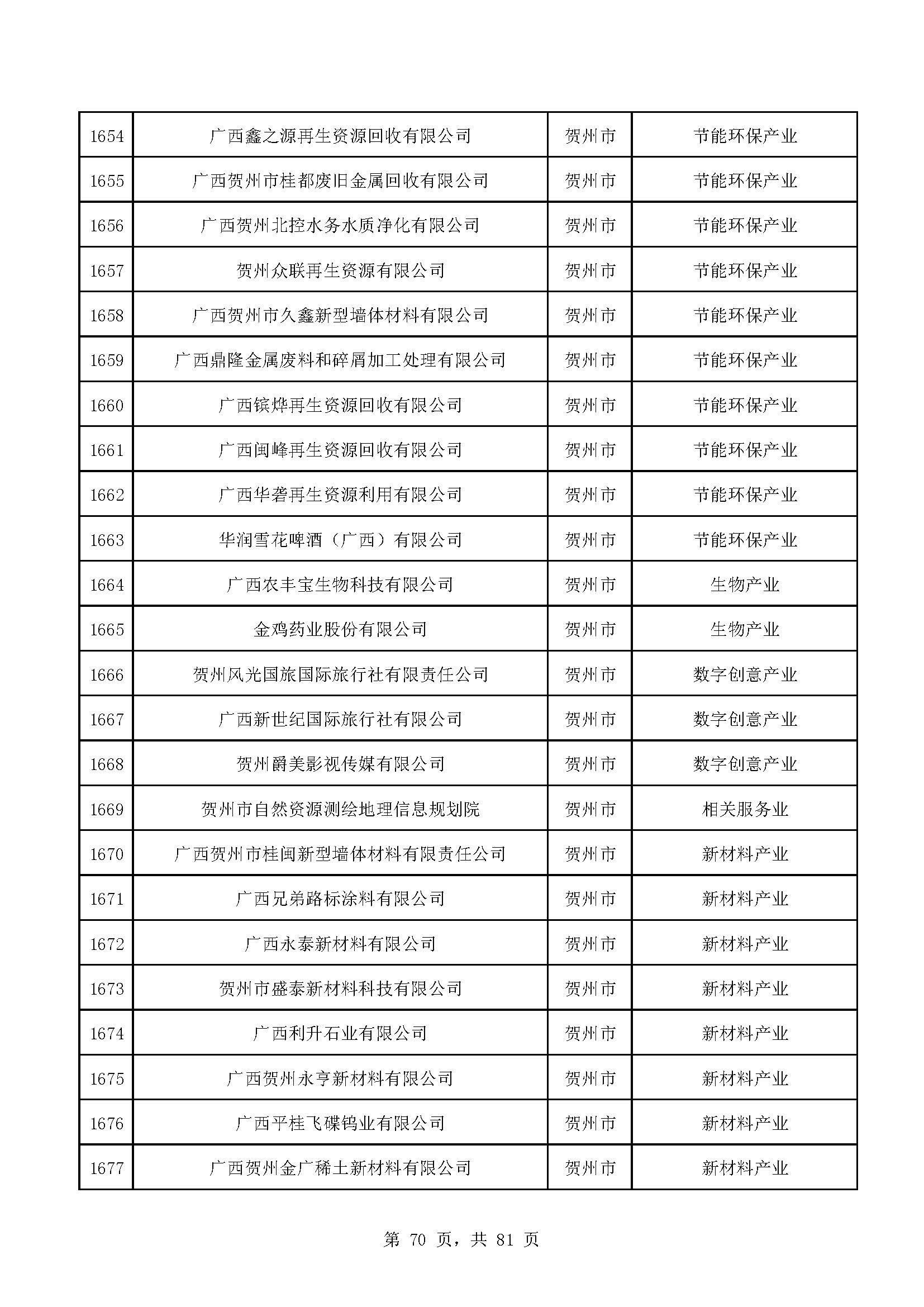 广西计划重点培育千亿级企业,广西重点支持企业名单