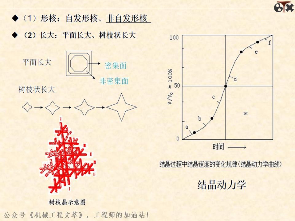 金属材料内部结构,金属结构制造
