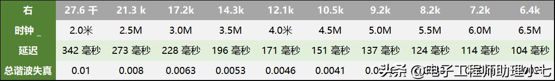pt2399芯片容易烧毁吗,pt2399芯片引脚功能图